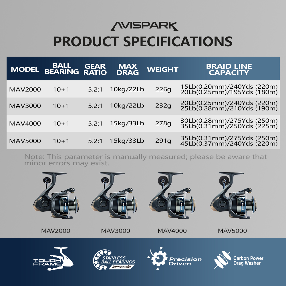 Soloking AVISPARK Spinning Fis - Kastking Reel Zephyr recension och pris